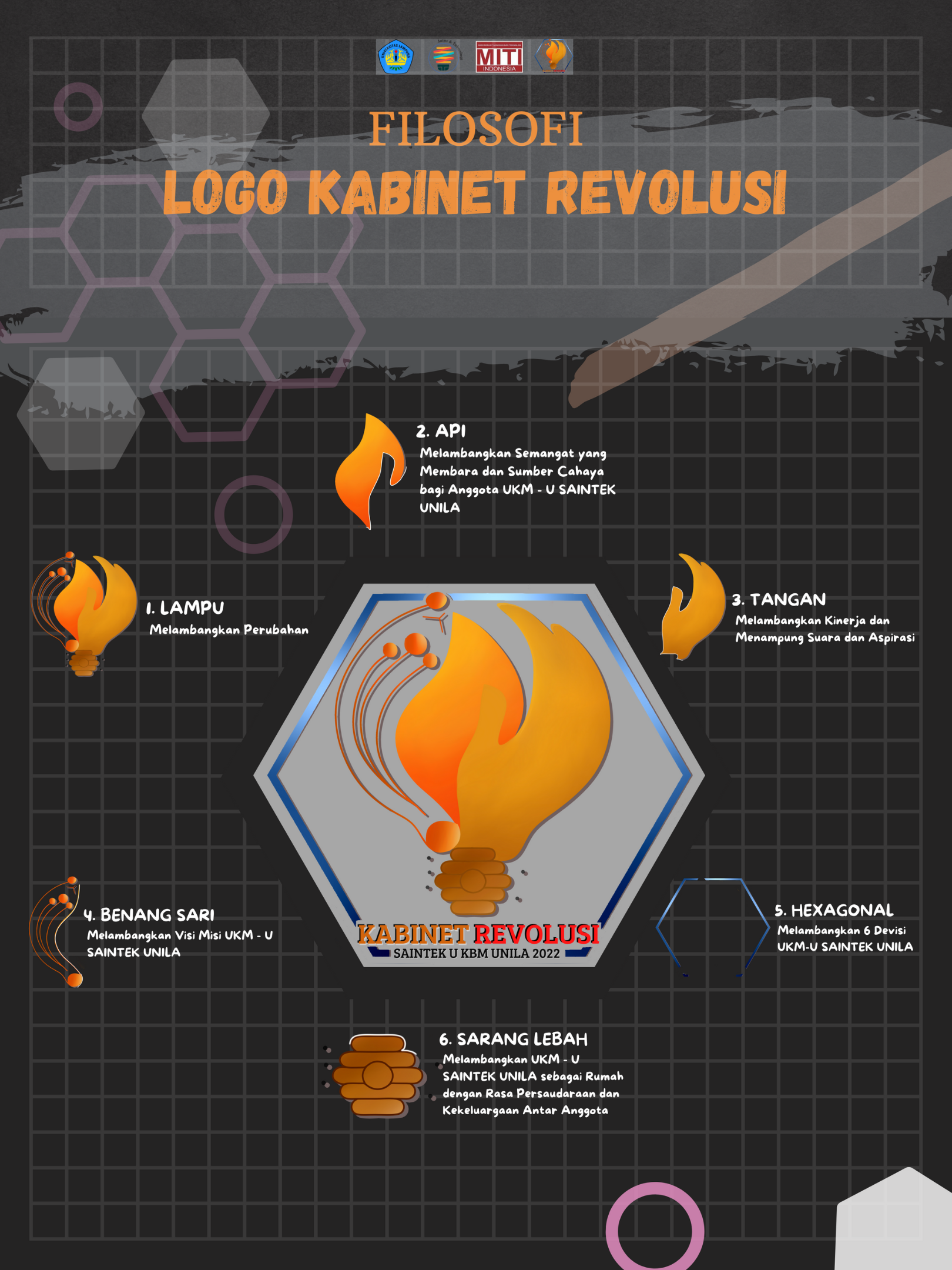 ✨ UKM-U SAINTEK UNILA 2022 KABINET REVOLUSI✨